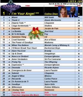 Ranking 104 de 1998